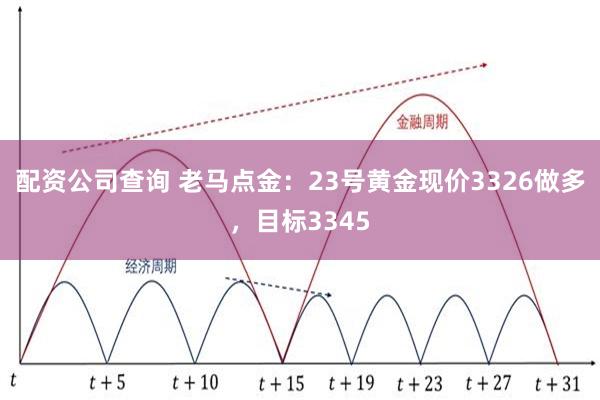 配资公司查询 老马点金：23号黄金现价3326做多，目标3345