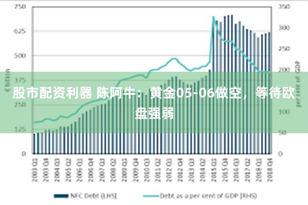 股市配资利器 陈阿牛：黄金05-06做空，等待欧盘强弱