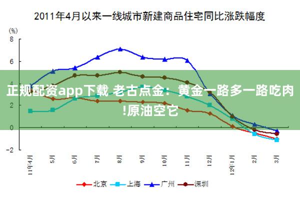 正规配资app下载 老古点金：黄金一路多一路吃肉!原油空它
