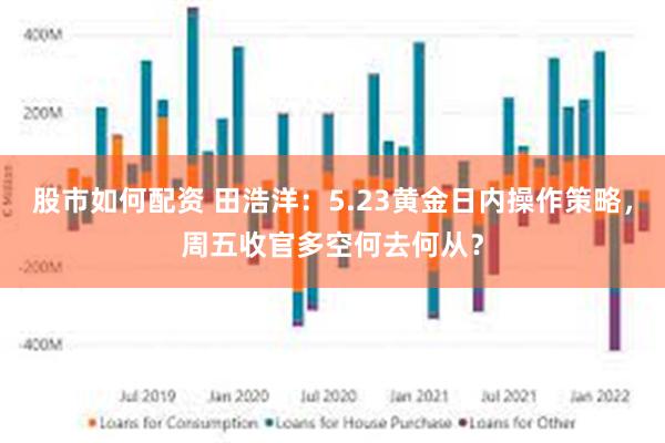 股市如何配资 田浩洋：5.23黄金日内操作策略，周五收官多空何去何从？
