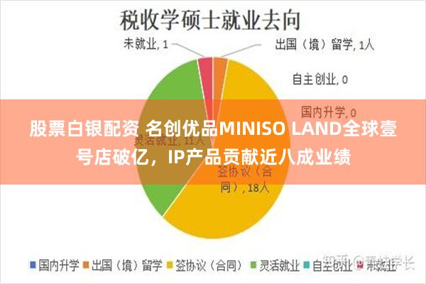 股票白银配资 名创优品MINISO LAND全球壹号店破亿，IP产品贡献近八成业绩