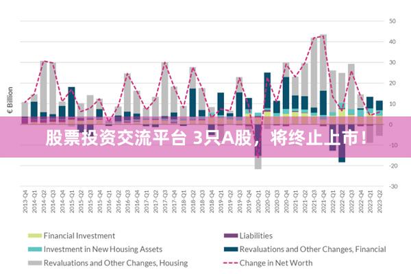 股票投资交流平台 3只A股，将终止上市！