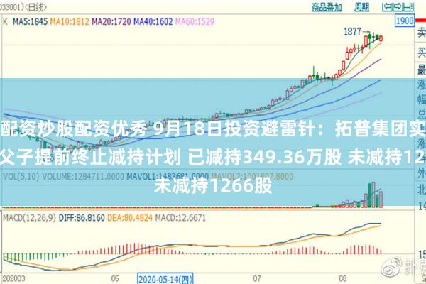 配资炒股配资优秀 9月18日投资避雷针：拓普集团实控人父子提前终止减持计划 已减持349.36万股 未减持1266股