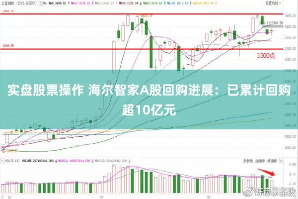 实盘股票操作 海尔智家A股回购进展：已累计回购超10亿元