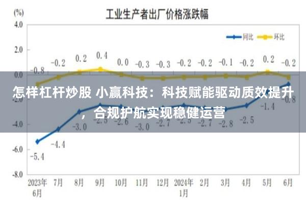 怎样杠杆炒股 小赢科技：科技赋能驱动质效提升，合规护航实现稳健运营