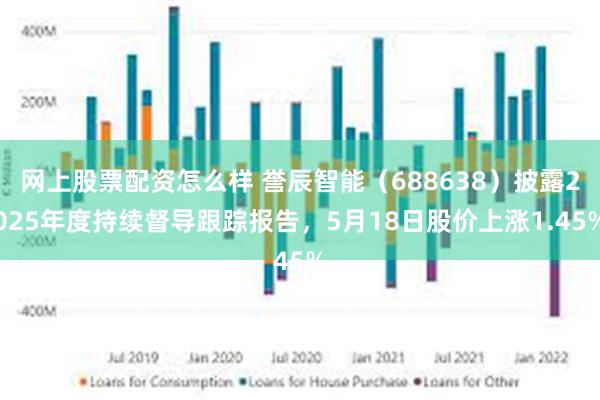 网上股票配资怎么样 誉辰智能（688638）披露2025年度持续督导跟踪报告，5月18日股价上涨1.45%