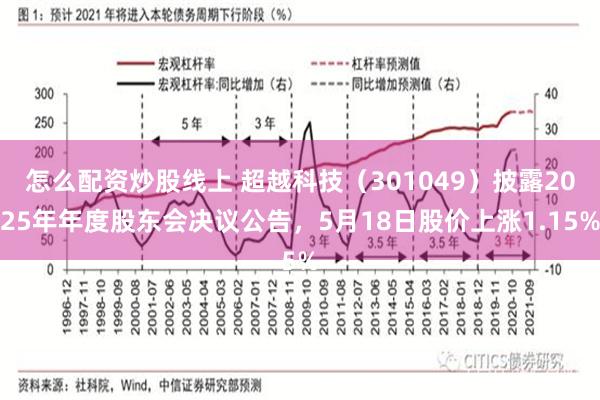 怎么配资炒股线上 超越科技（301049）披露2025年年度股东会决议公告，5月18日股价上涨1.15%