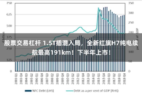股票交易杠杆 1.5T插混入局，全新红旗H7纯电续航最高191km！下半年上市！