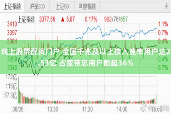 线上股票配资门户 全国千兆及以上接入速率用户达2.53亿 占宽带总用户数超36%