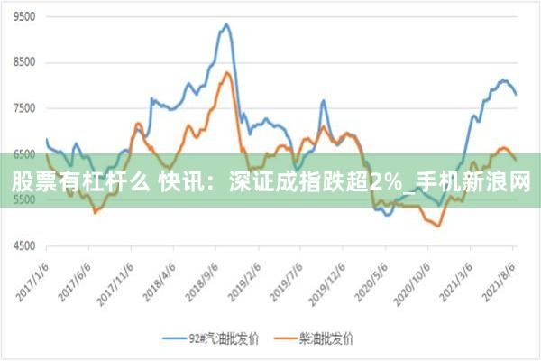 股票有杠杆么 快讯：深证成指跌超2%_手机新浪网