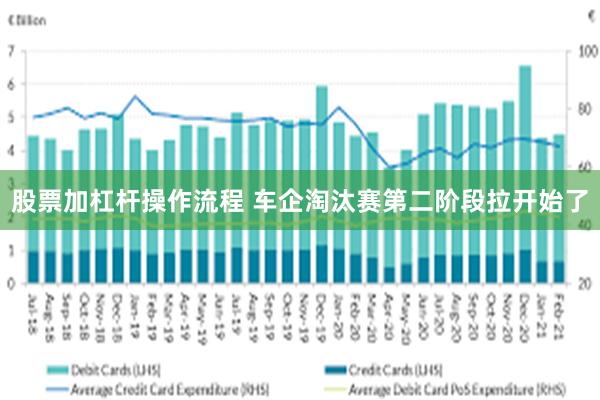 股票加杠杆操作流程 车企淘汰赛第二阶段拉开始了