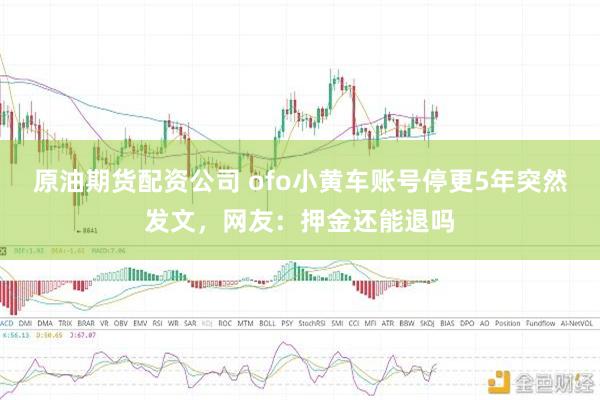 原油期货配资公司 ofo小黄车账号停更5年突然发文，网友：押金还能退吗